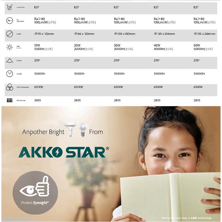 BÓNG ĐÈN LED BULB TRỤ TRÒN AKKO STAR 15W-50W - Đức An Home Decor